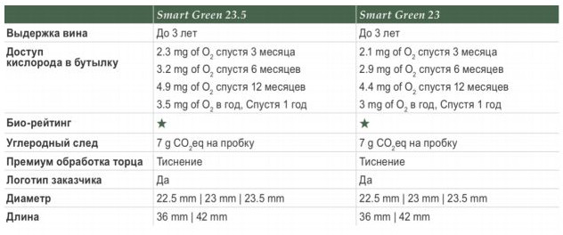 Корковая пробка Smart Green Корковая пробка Smart Green